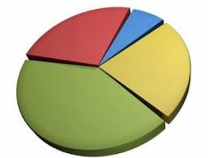 asset allocation pie chart