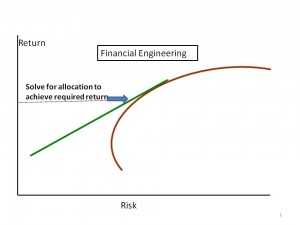 financial engineering