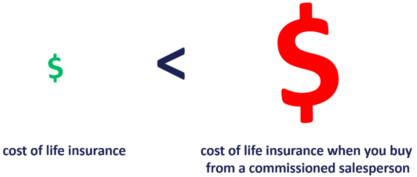 cost of life insurance