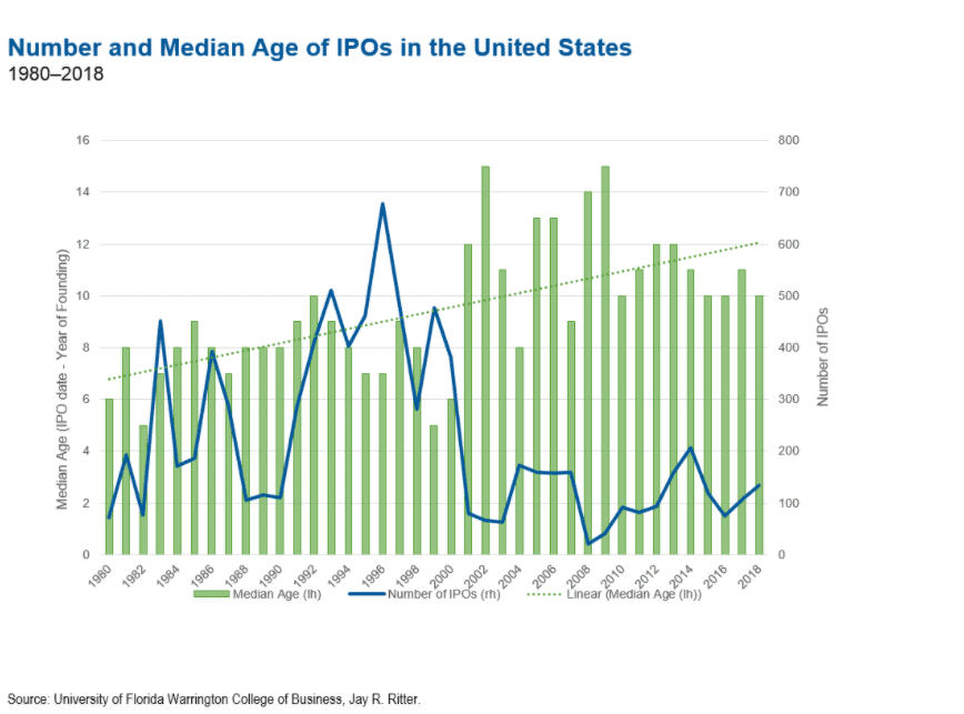 Venture Capital: Investing for the Long Term