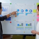 Influence Your Investment’s Performance